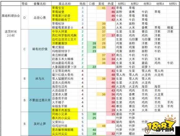 揭秘黑暗料理王避风塘濑尿虾制作，鸡蛋资源管理艺术与技巧