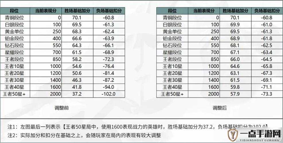 王者荣耀深度解析，揭秘活跃系数，精准掌握你的英雄战力提升秘诀