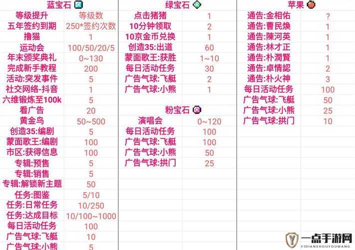 星光创造营钻石高效使用与全面获取策略指南详解