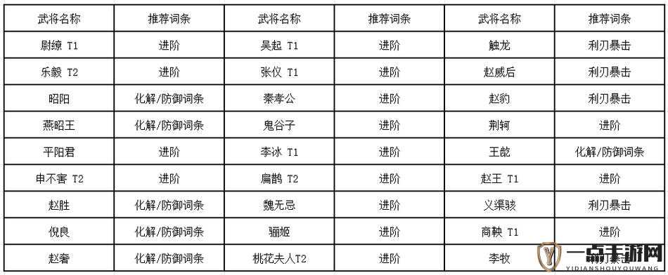 大秦帝国之帝国烽烟，氏族作用详解，攻打城池、卡片合成与任务奖励一网打尽