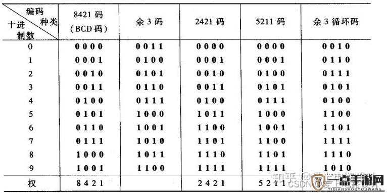 日韩码一码二码三码区别 69 ：深度解析其不同之处及应用场景