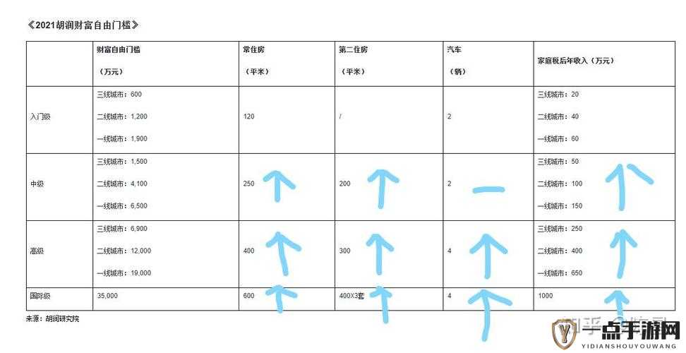 亚洲无线一线二线三线区别之全面解读与分析