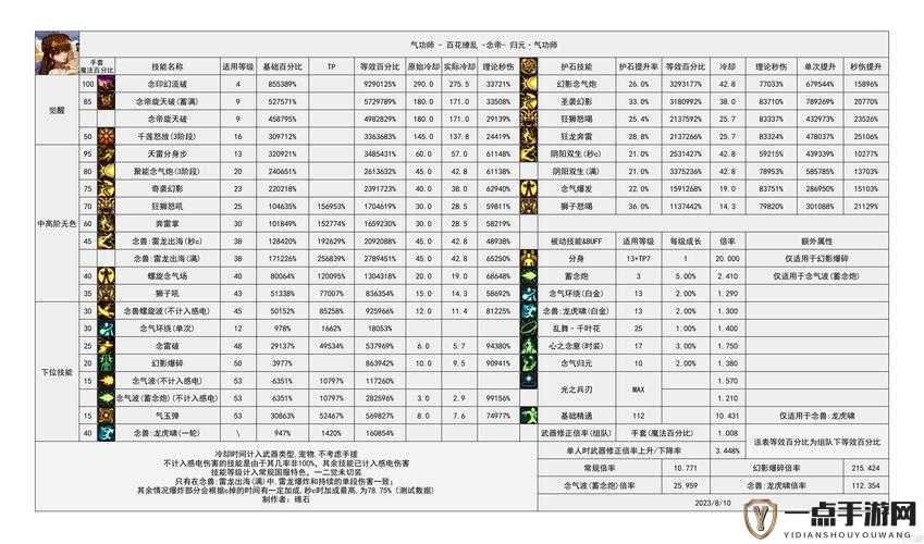 DNF手游全面解析，刷图职业排行一览及高效刷图职业推荐指南