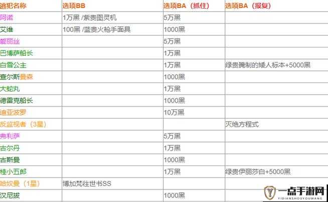 最强蜗牛8月7日更新内容及新增功能全览，资源管理重要性及高效利用策略解析