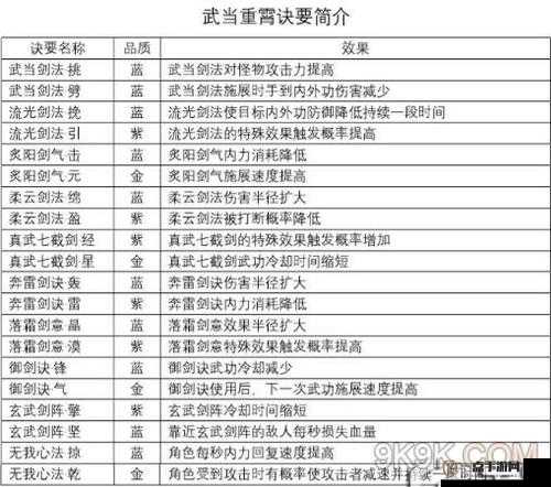 剑侠情缘2剑歌行峨眉虞弦技能详解及群攻群控定位全面分析