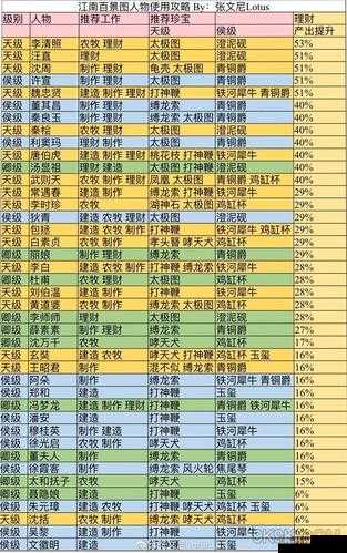 江南百景图透光镜农牧制作属性效果及天赋技能全面介绍