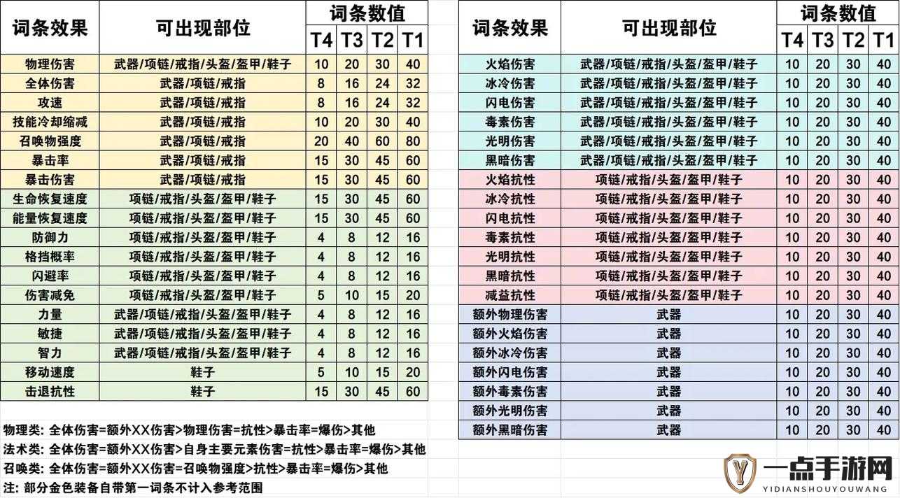 元气骑士狂热信徒高效速刷全攻略，弱点剖析与实战打法详解